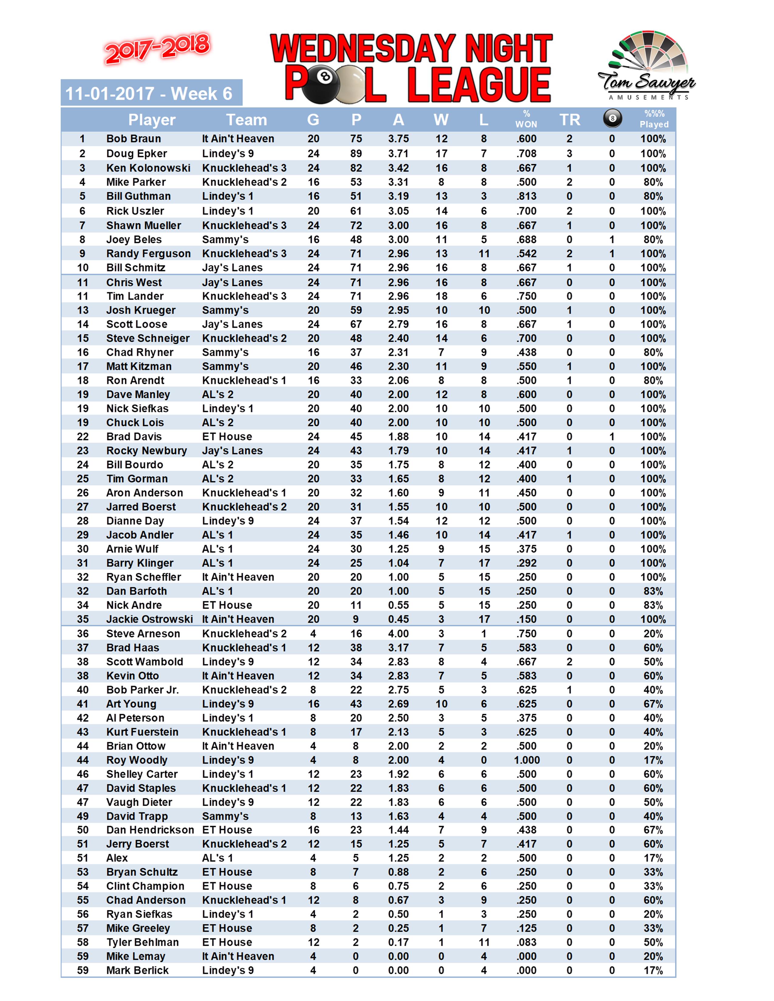 2017-2018 Standings Week 6 Players